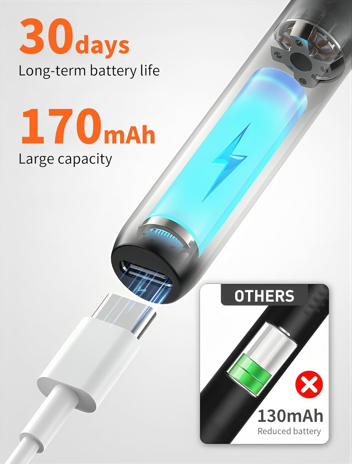 Ear Wax Removal Kit, 8MP Ear Camera with 6 LED Lights, WiFi Ear Wax Remover Otoscope with Ear Pick Set